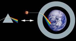 http://www.astrosurf.com/prostjp/images/Earth%20dispersion.jpg