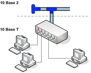 Hybride standard image