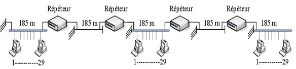 10Base2 standard image