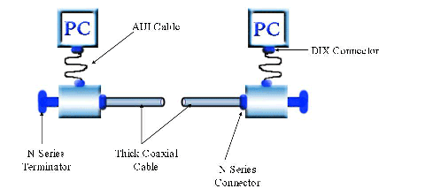 10Base5 standard image